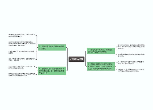 牙周病活动性