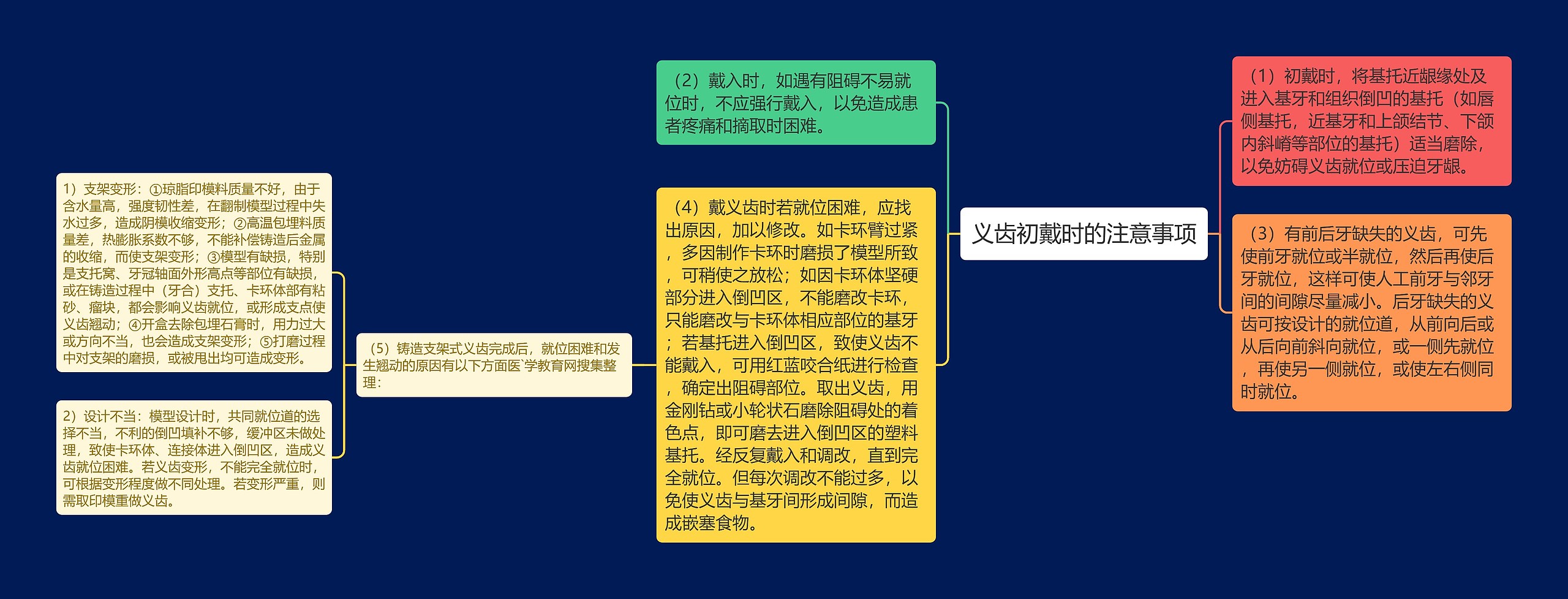 义齿初戴时的注意事项 义齿初戴时的注意事项