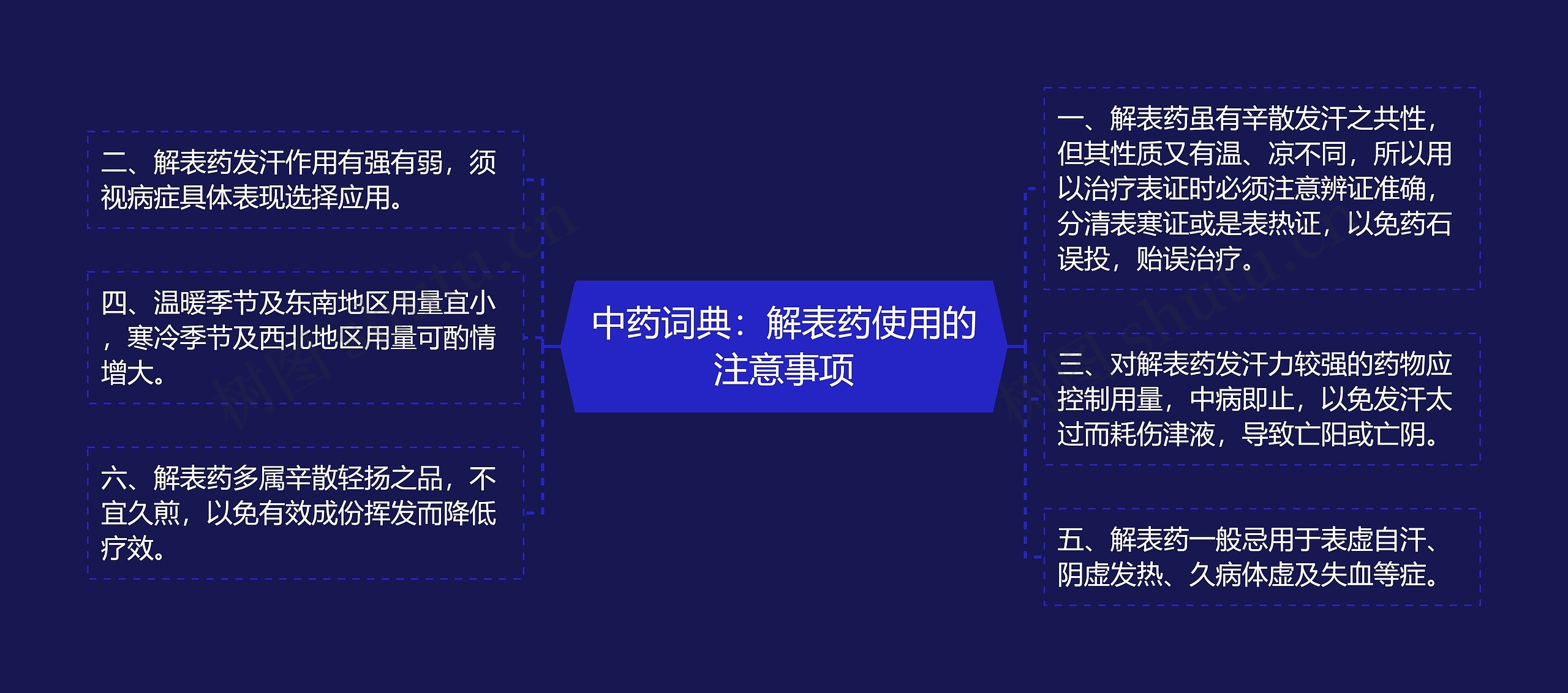 中药词典：解表药使用的注意事项