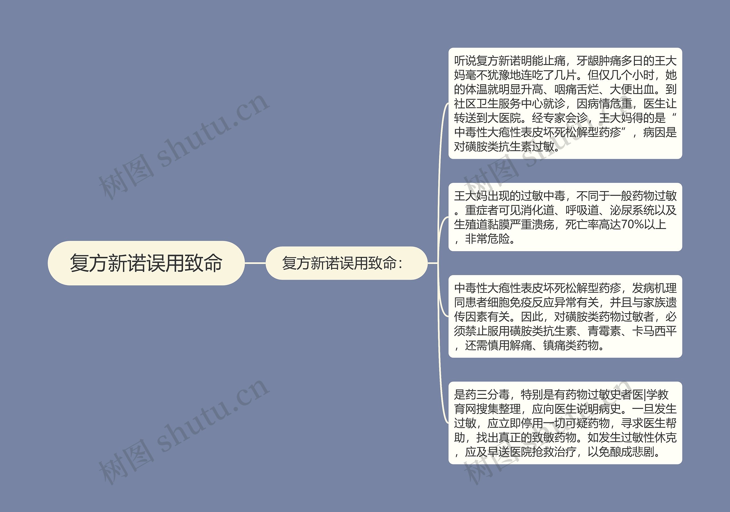 复方新诺误用致命 复方新诺误用致命