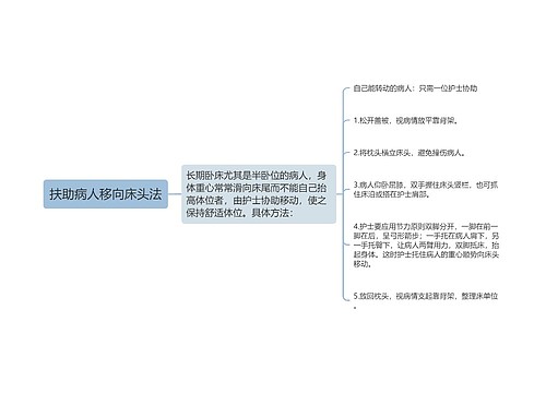 扶助病人移向床头法