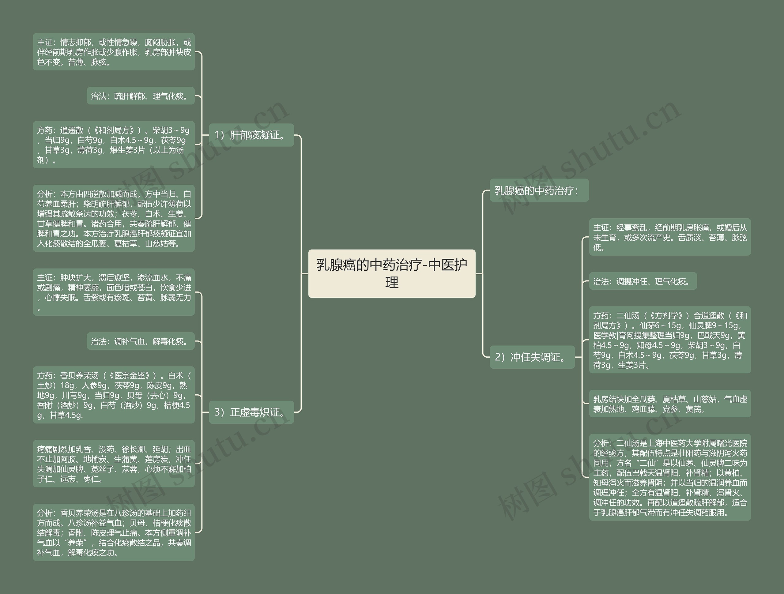 乳腺癌的中药治疗-中医护理 乳腺癌的中药治疗-中医护理