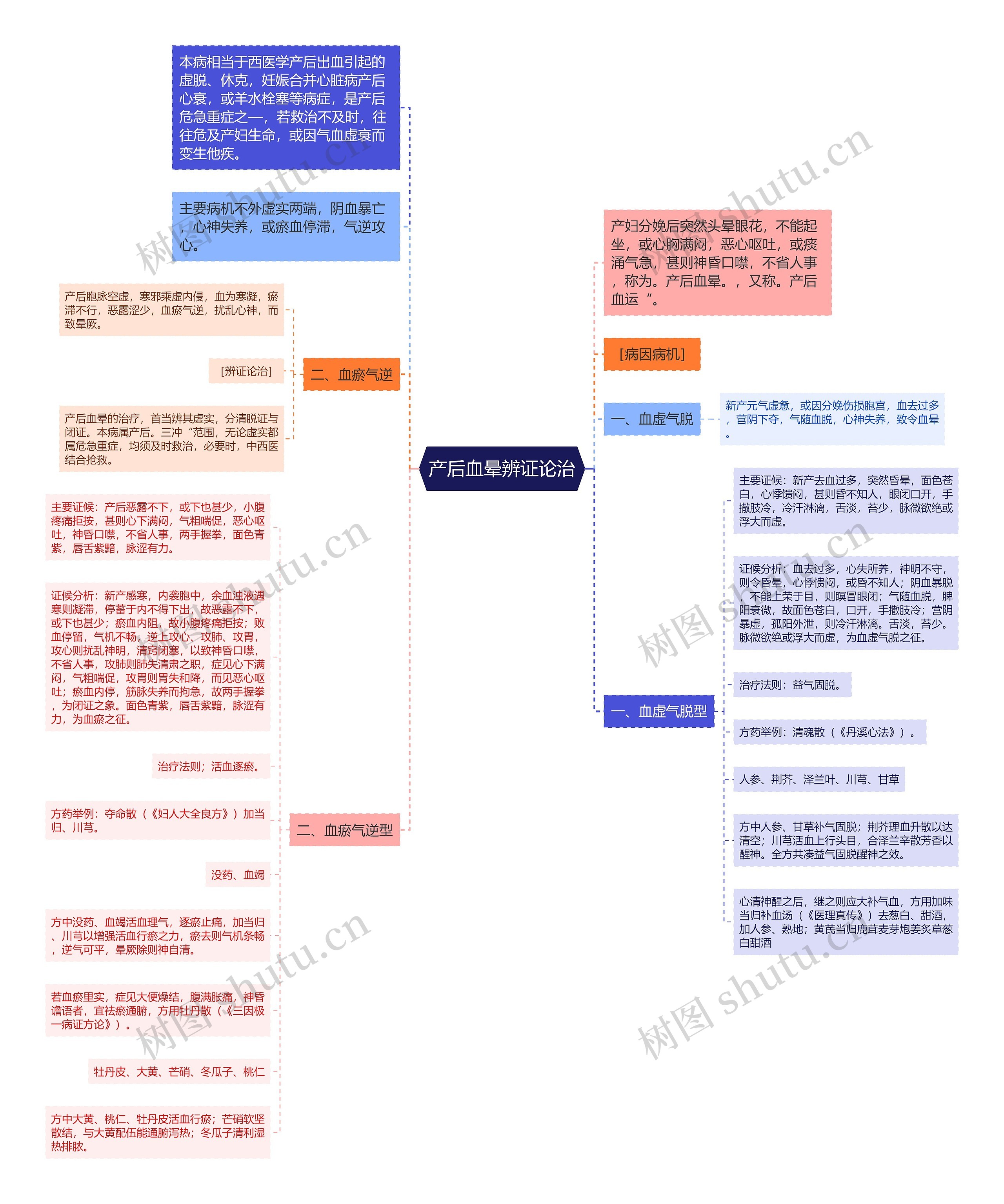 产后血晕辨证论治 产后血晕辨证论治