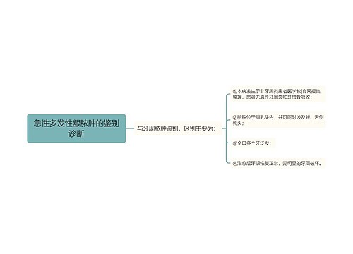 急性多发性龈脓肿的鉴别诊断