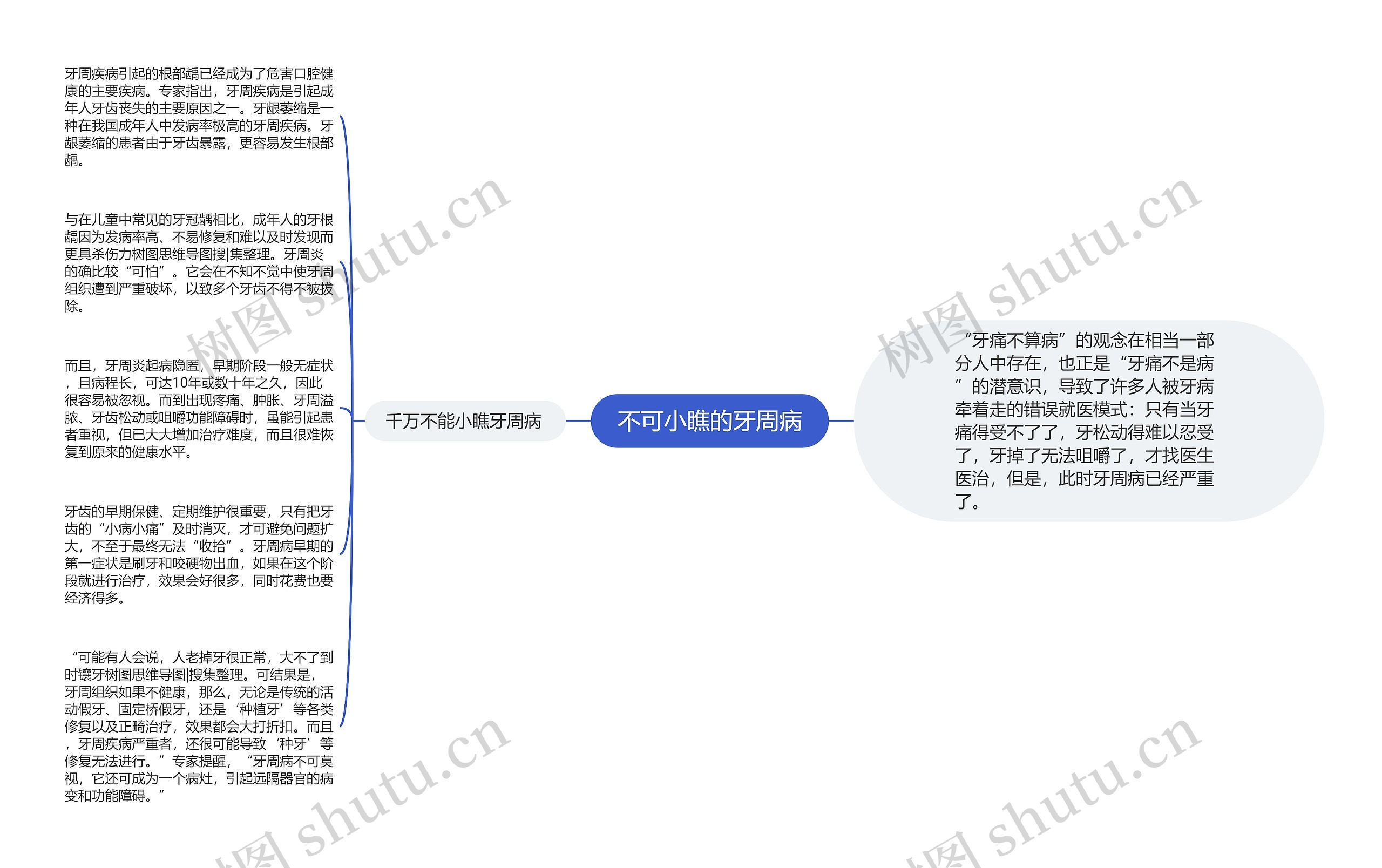 不可小瞧的牙周病