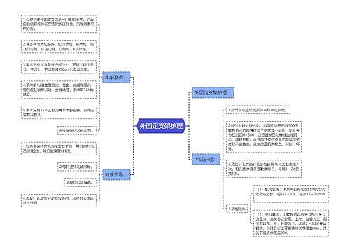 外固定支架护理