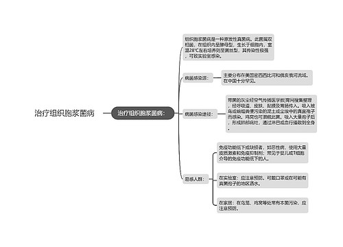 治疗组织胞浆菌病