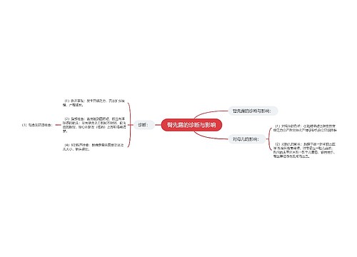 臀先露的诊断与影响