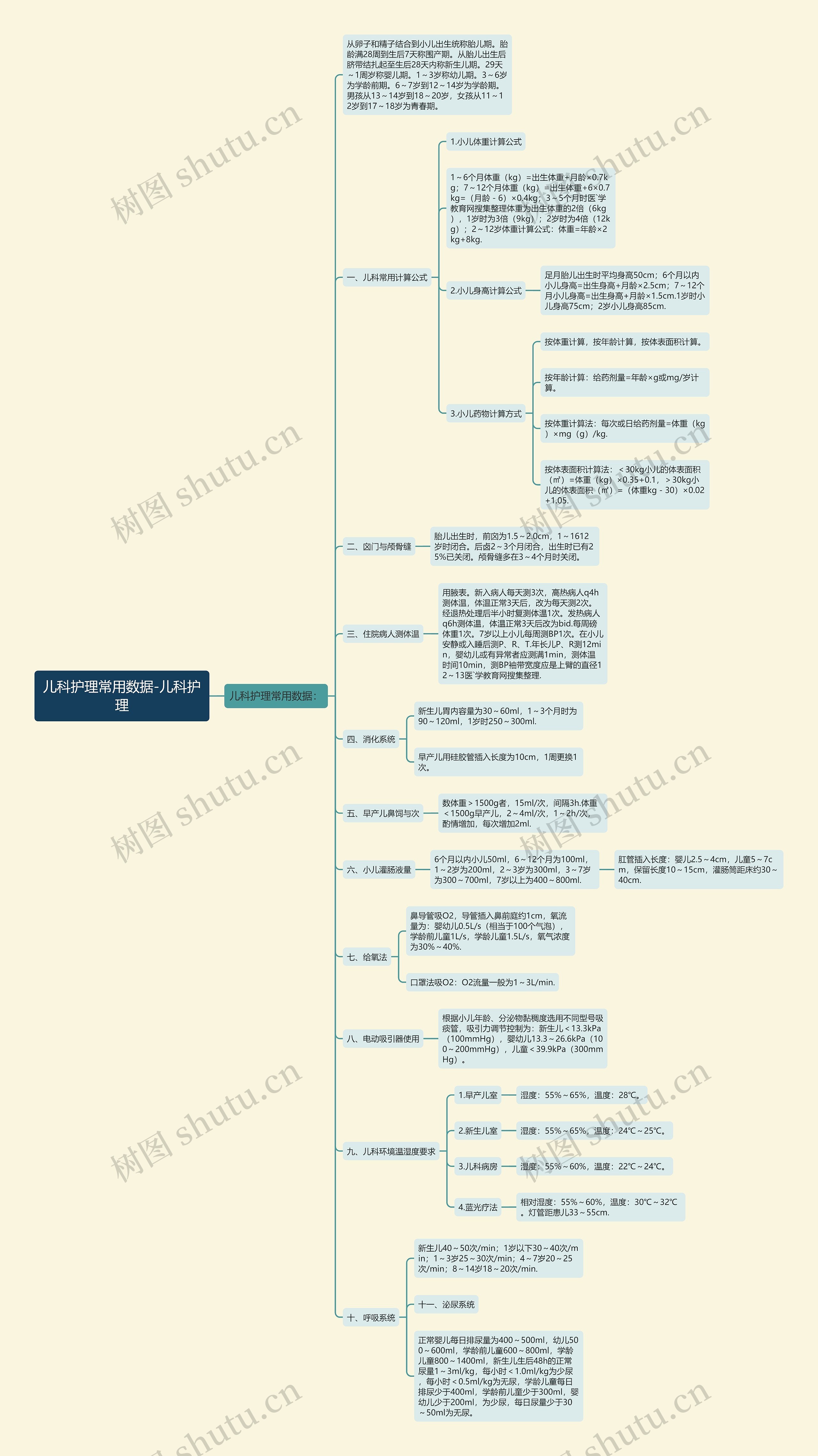 儿科护理常用数据-儿科护理 儿科护理常用数据-儿科护理