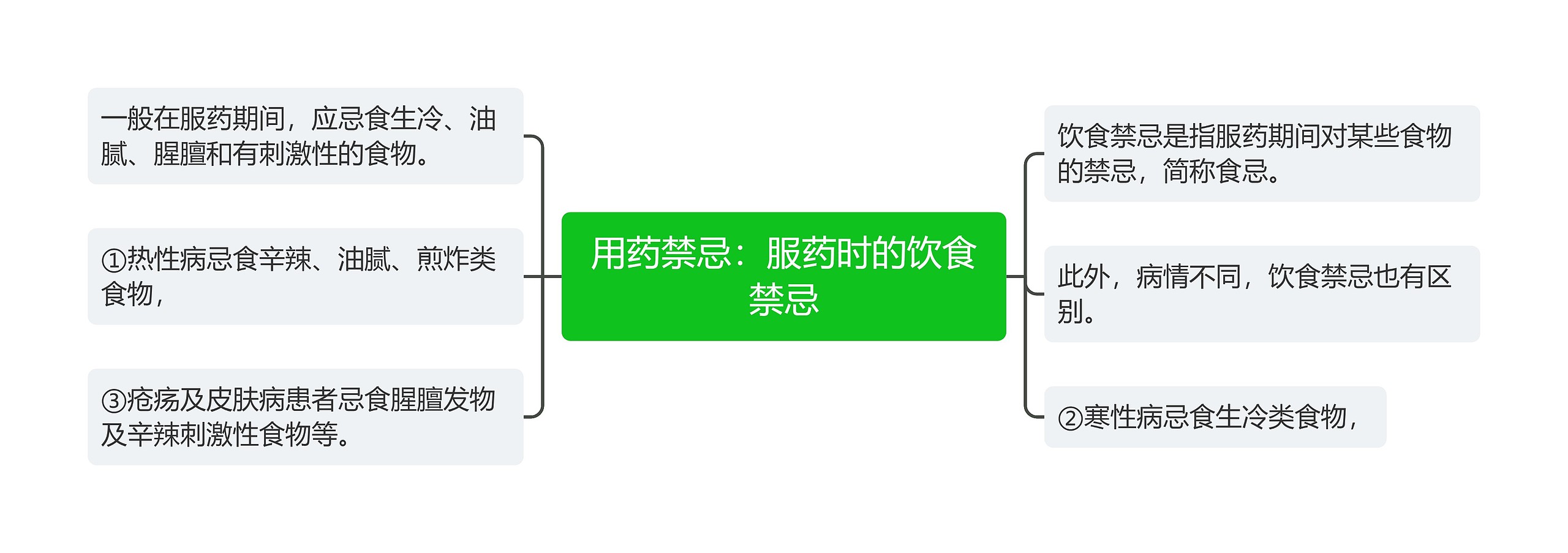 用药禁忌:服药时的饮食禁忌 用药禁忌:服药时的饮食禁忌