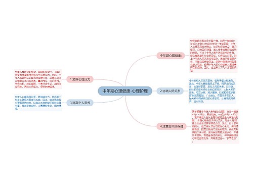 中年期心理健康-心理护理