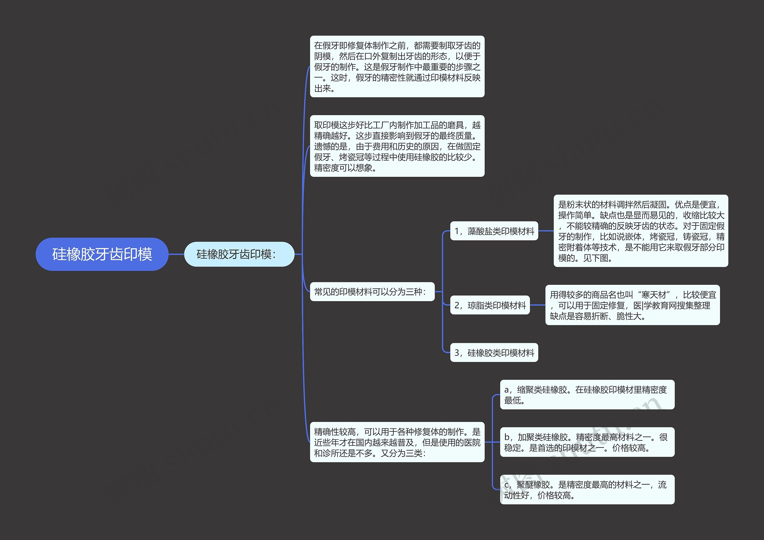 硅橡胶牙齿印模