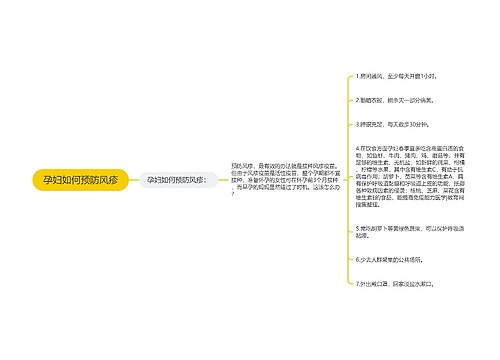 孕妇如何预防风疹