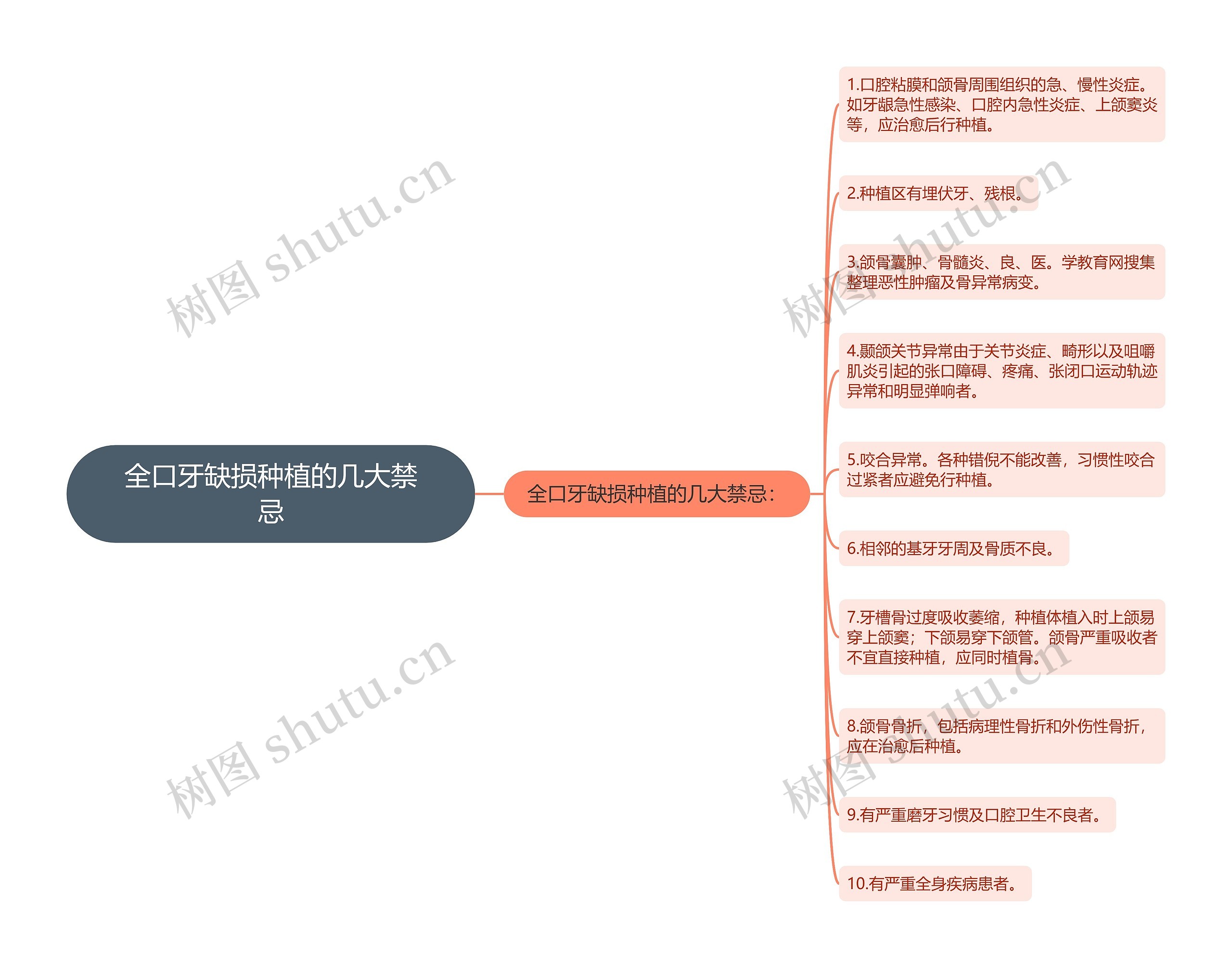 全口牙缺损种植的几大禁忌