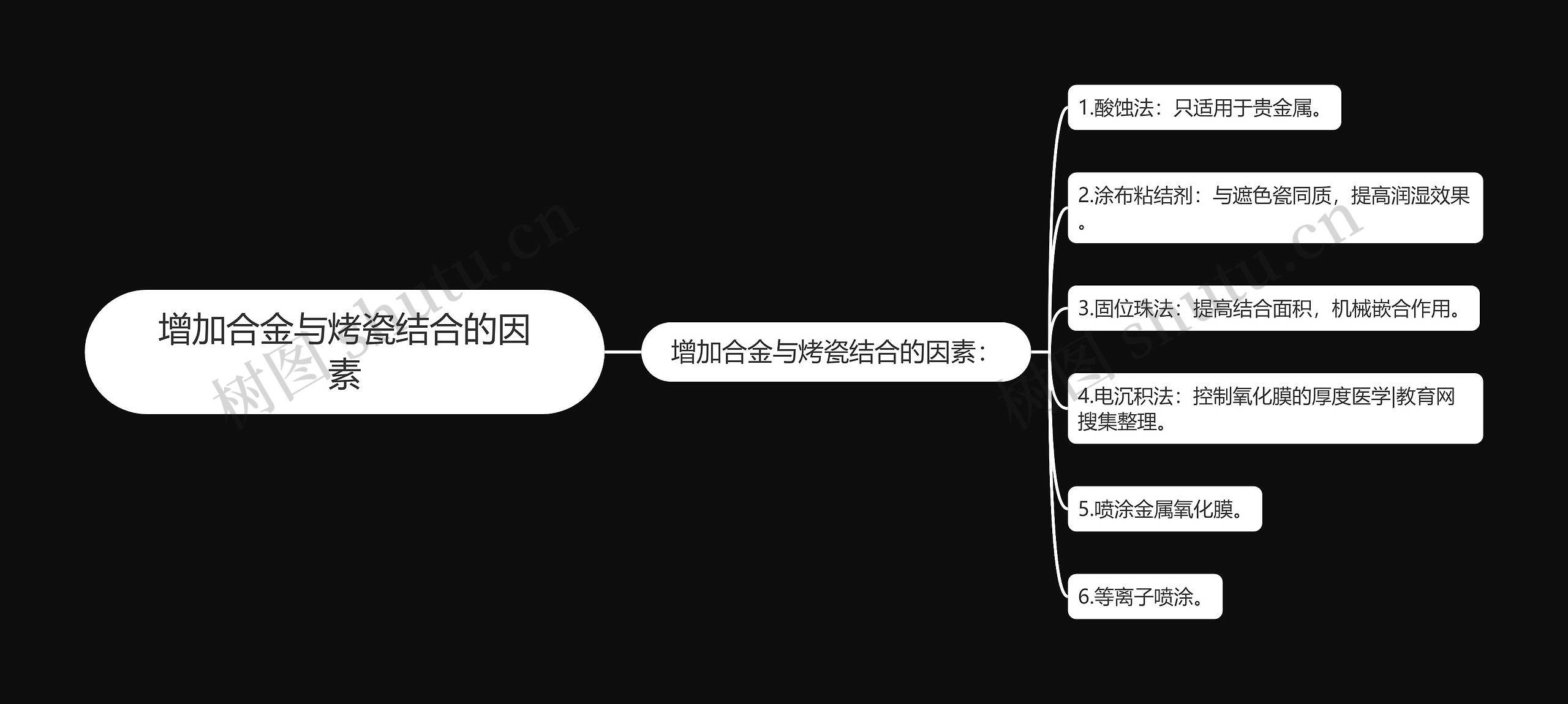 增加合金与烤瓷结合的因素