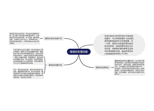 唾液的生理功能