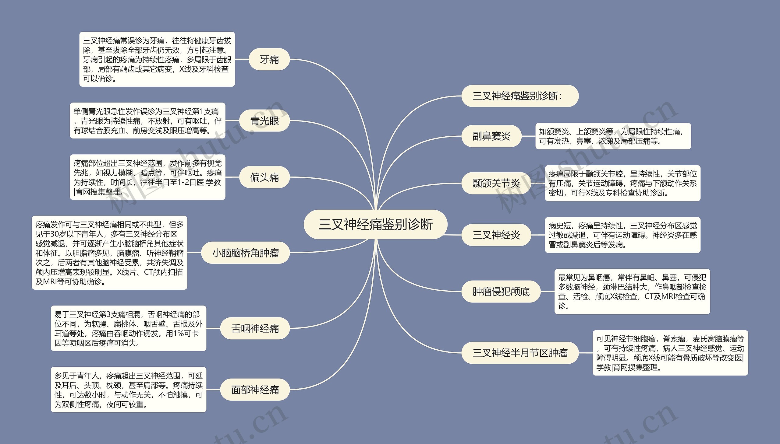 三叉神经痛鉴别诊断