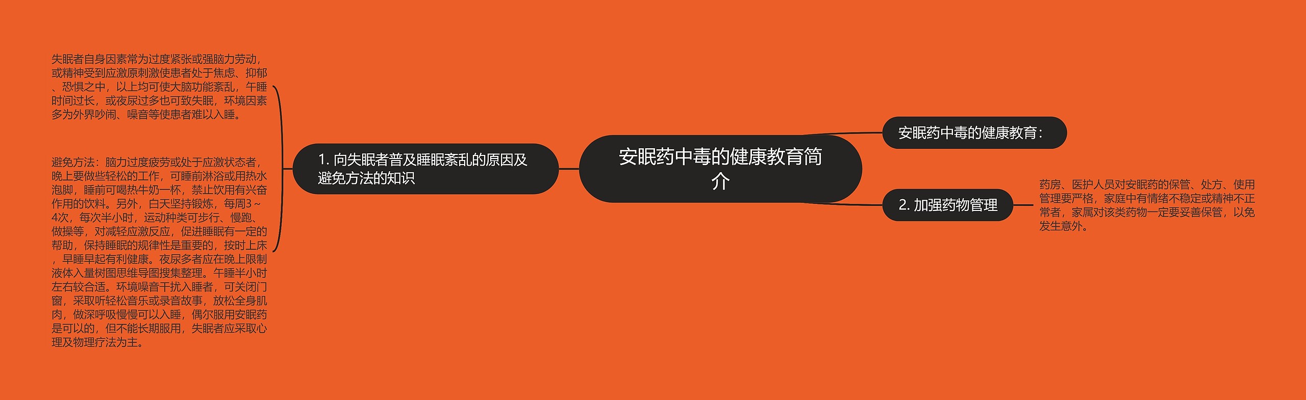 安眠药中毒的健康教育简介 安眠药中毒的健康教育简介