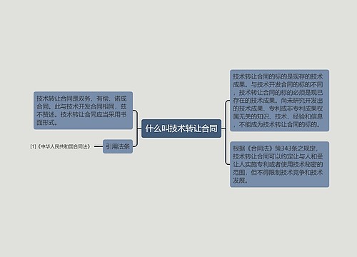 什么叫技术转让合同