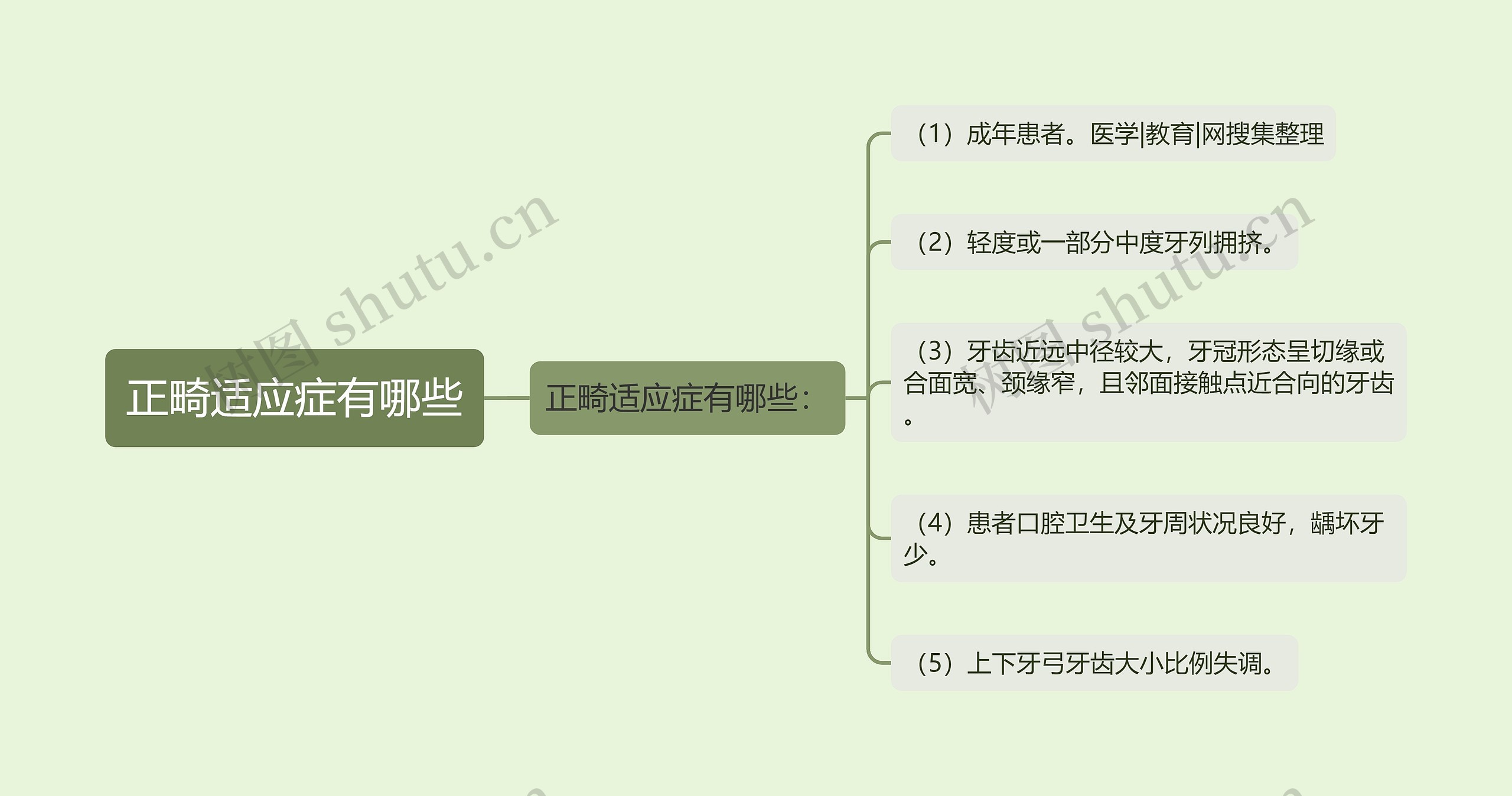 正畸适应症有哪些