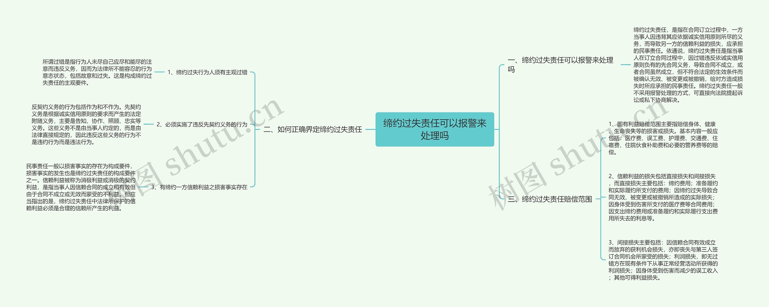 缔约过失责任可以报警来处理吗思维导图