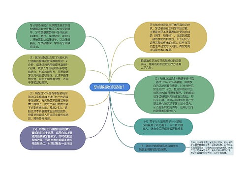 牙齿敏感如何防治？