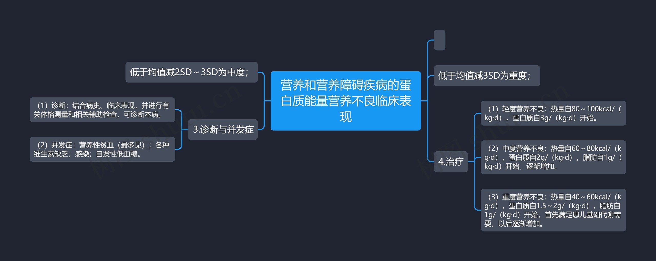 营养和营养障碍疾病的蛋白质能量营养不良临床表现