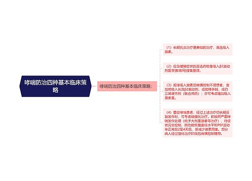 哮喘防治四种基本临床策略