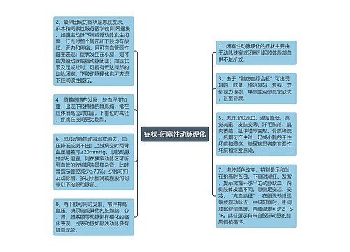 症状-闭塞性动脉硬化