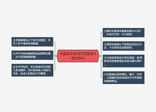 无菌桌在使用时需要遵守哪些原则