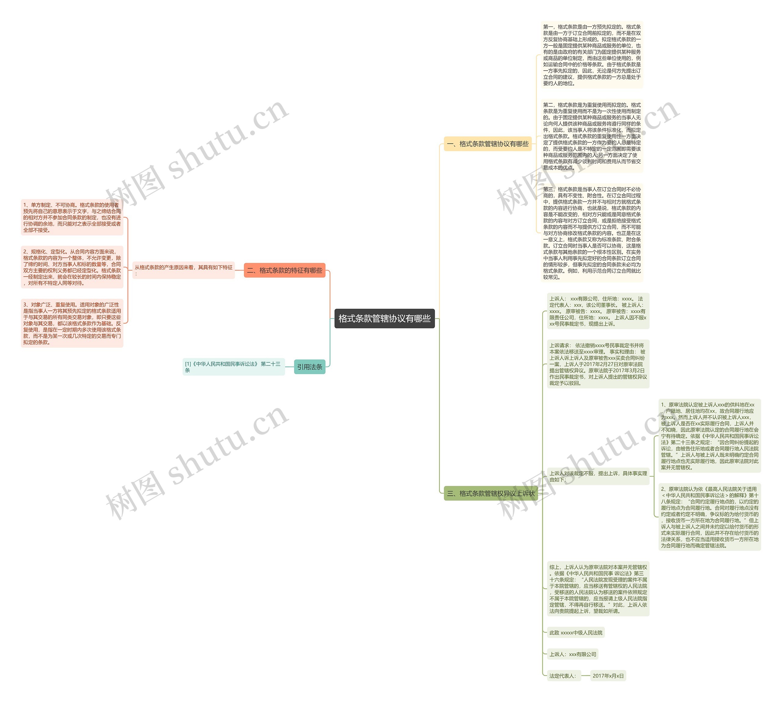 格式条款管辖协议有哪些思维导图