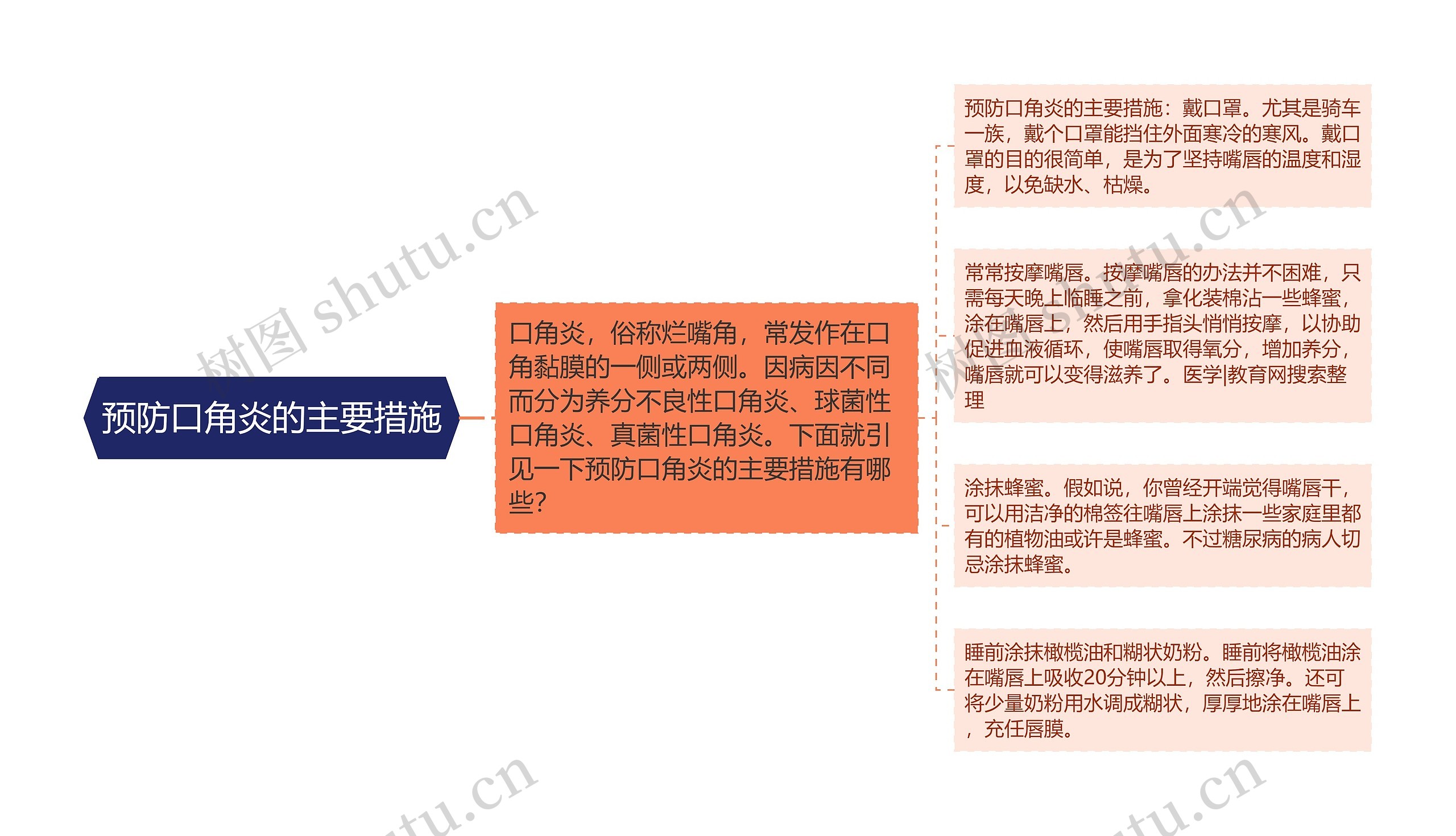 预防口角炎的主要措施 预防口角炎的主要措施