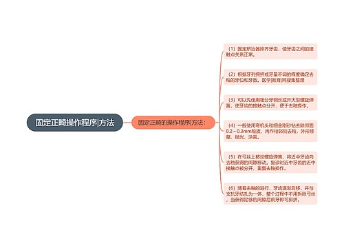 固定正畸操作程序|方法