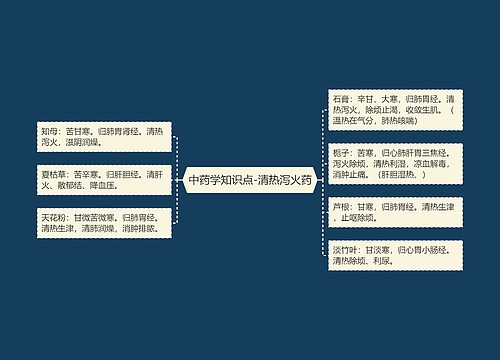 中药学知识点-清热泻火药