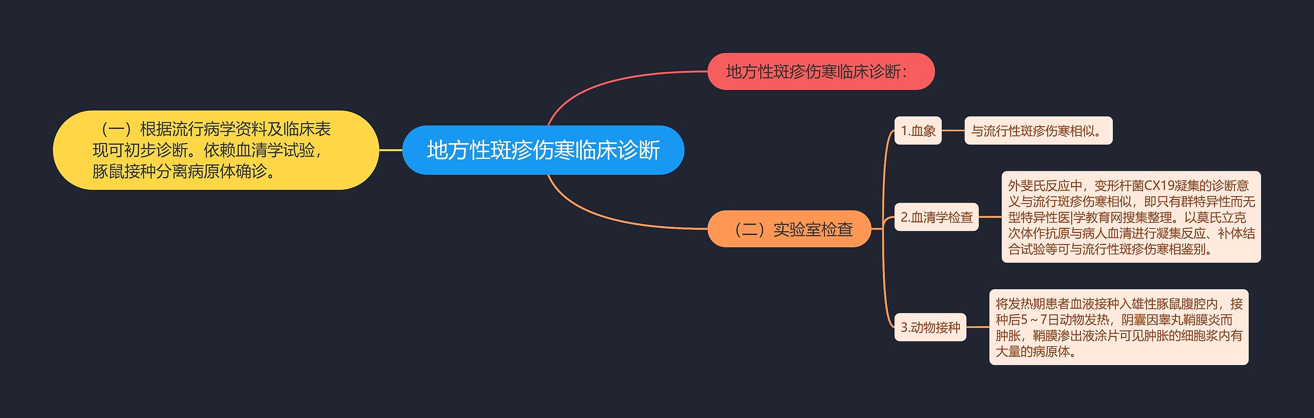 地方性斑疹伤寒临床诊断 地方性斑疹伤寒临床诊断