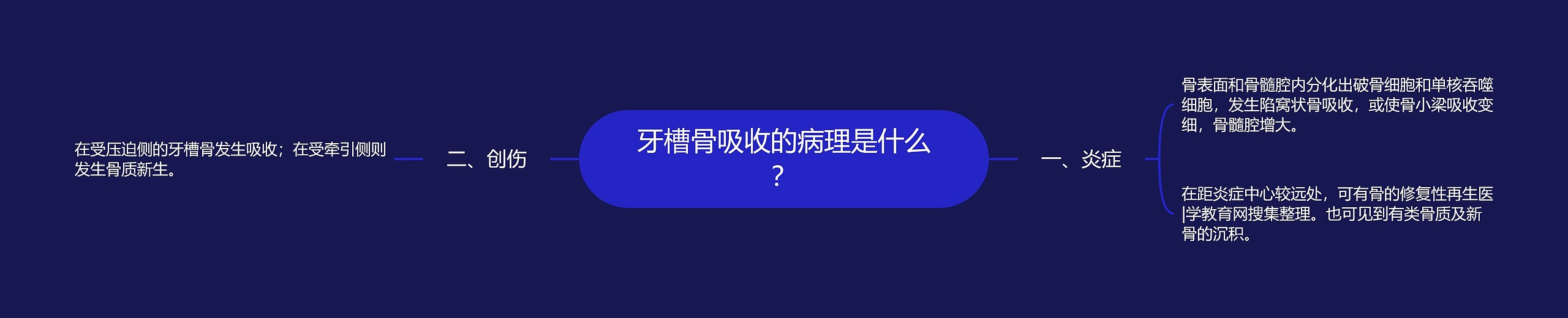 牙槽骨吸收的病理是什么? 牙槽骨吸收的病理是什么?