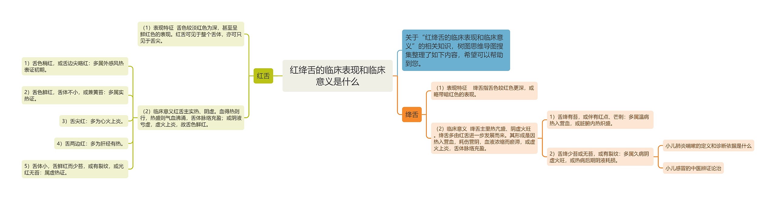 红绛舌的临床表现和临床意义是什么思维导图