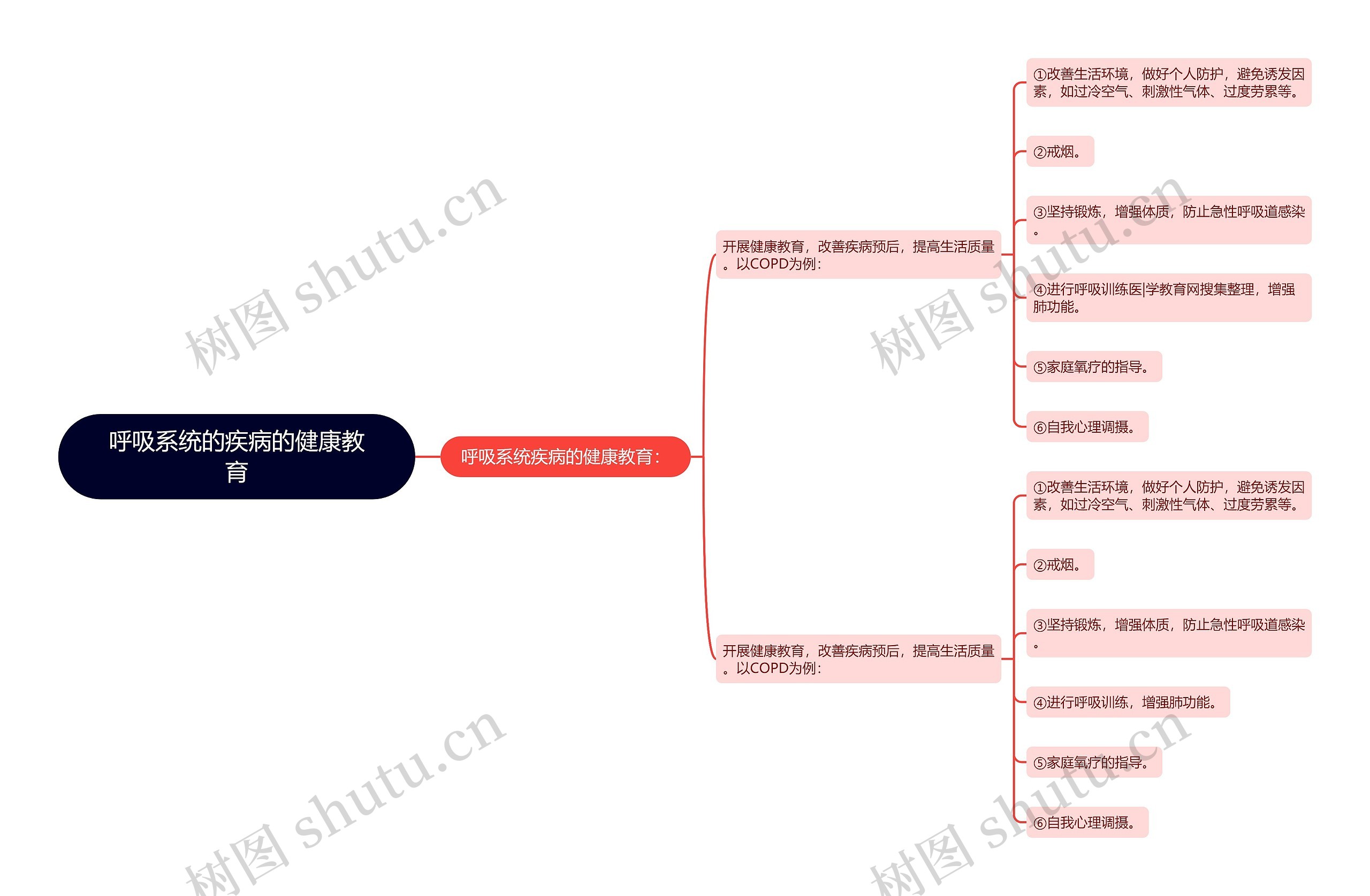 呼吸系统的疾病的健康教育思维导图