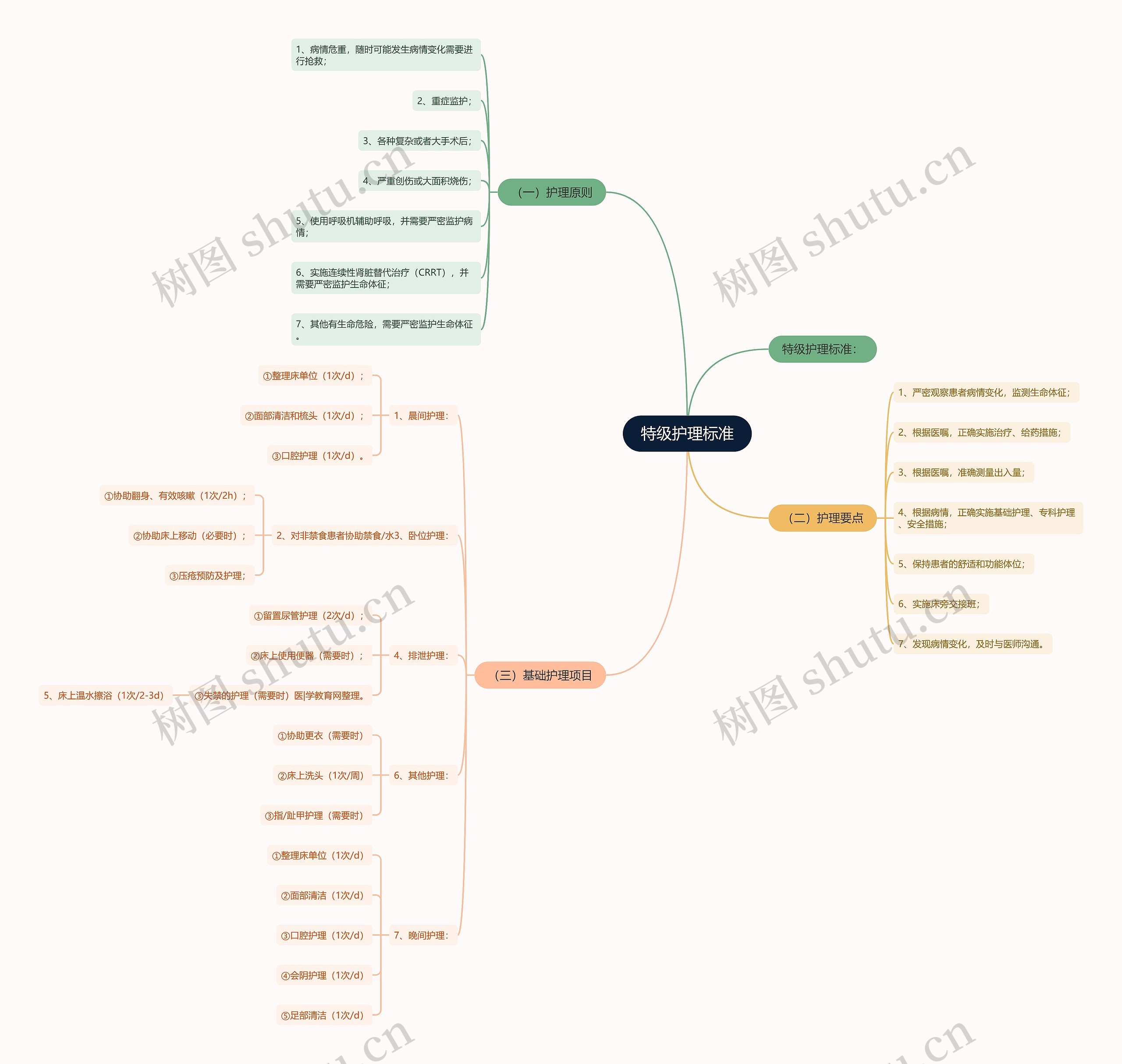 特级护理标准 特级护理标准