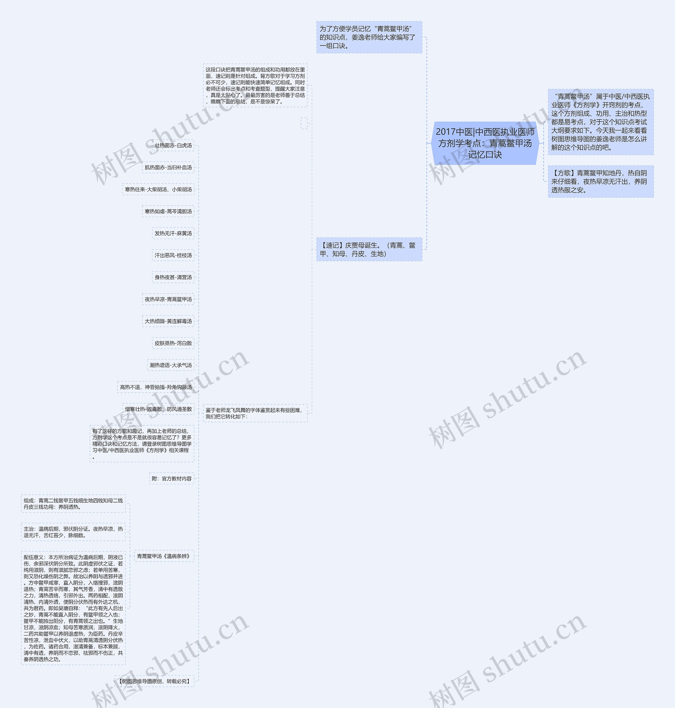 2017中医|中西医执业医师方剂学考点：青蒿鳖甲汤记忆口诀思维导图