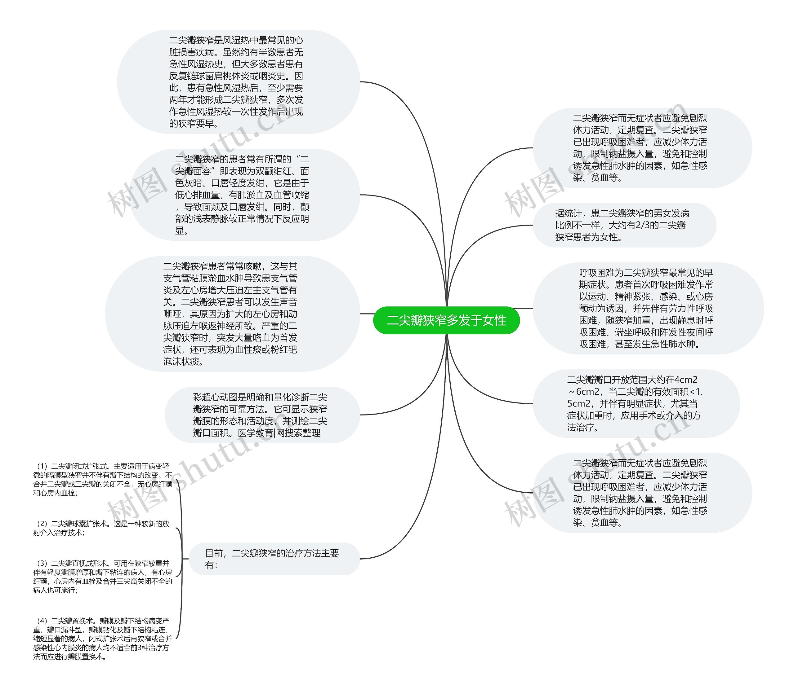 二尖瓣狭窄多发于女性思维导图