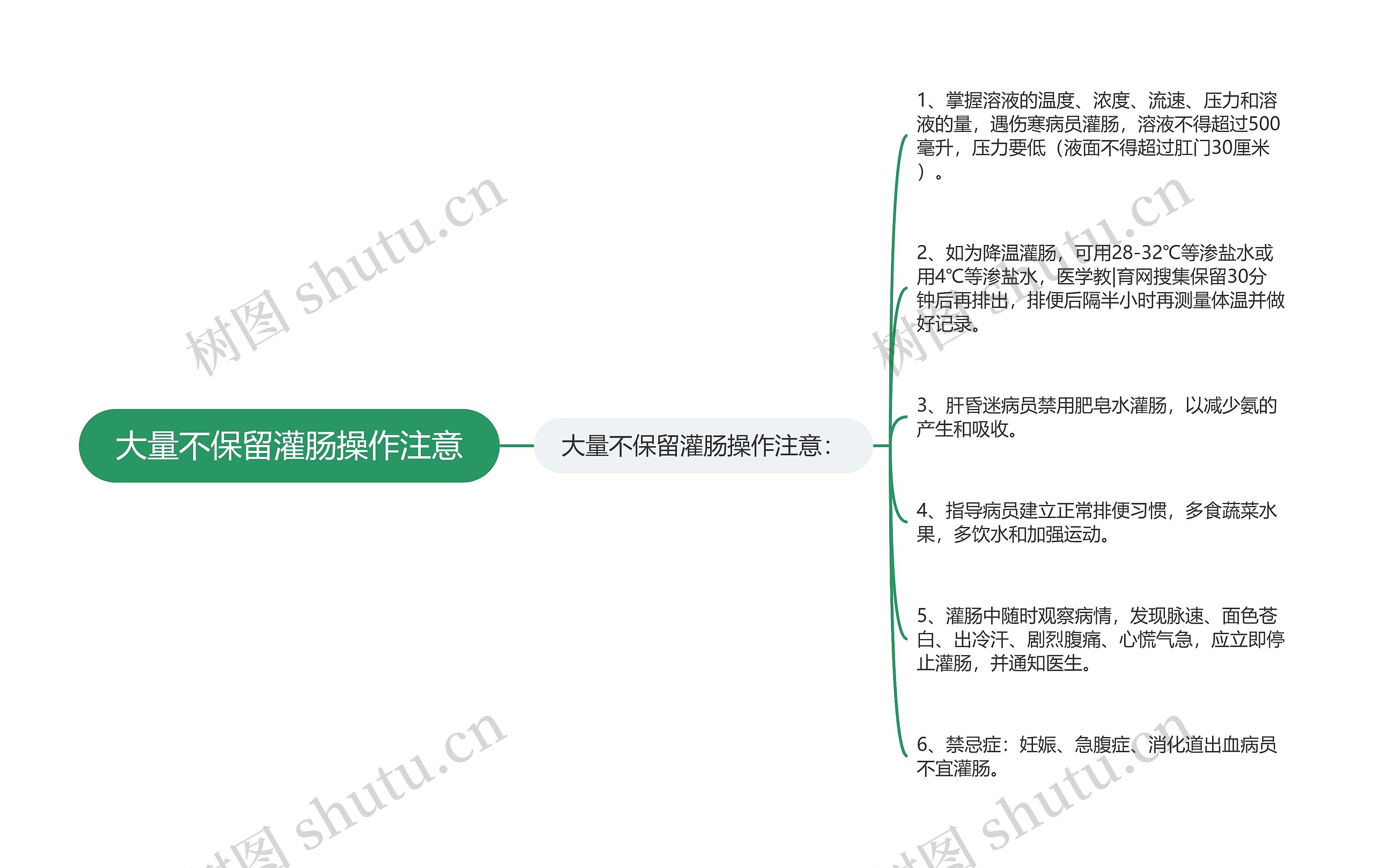 大量不保留灌肠操作注意