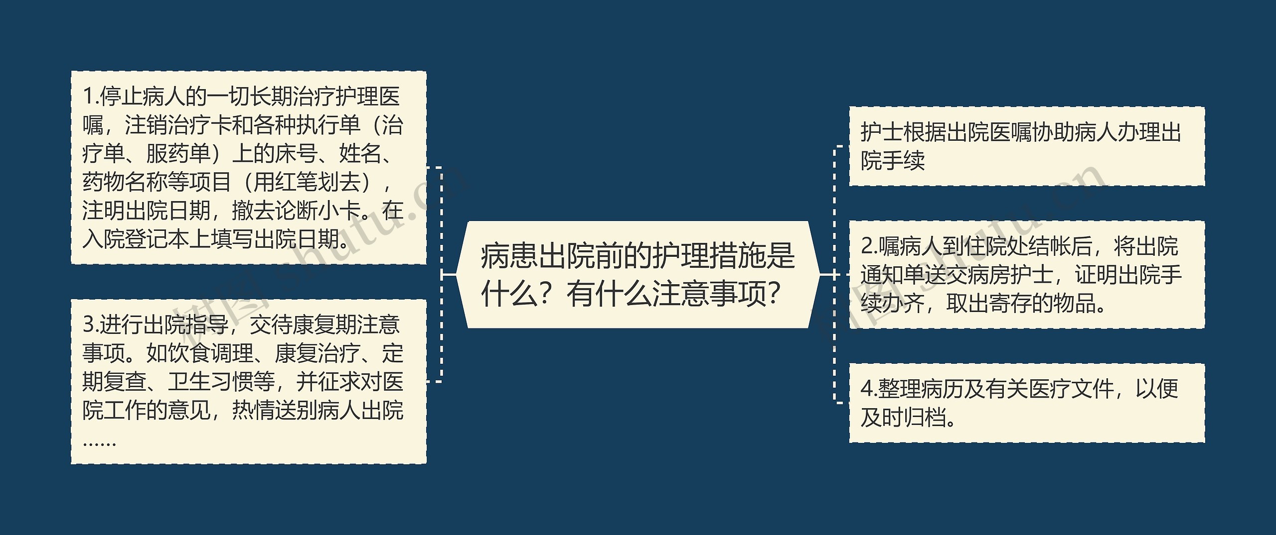 病患出院前的护理措施是什么？有什么注意事项？