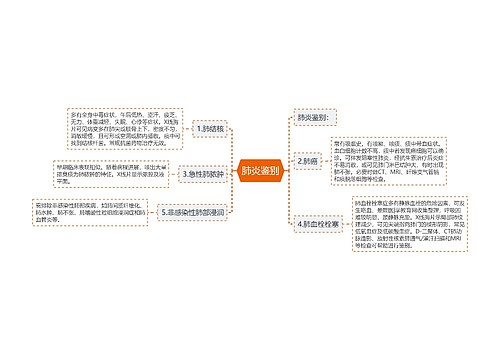 肺炎鉴别