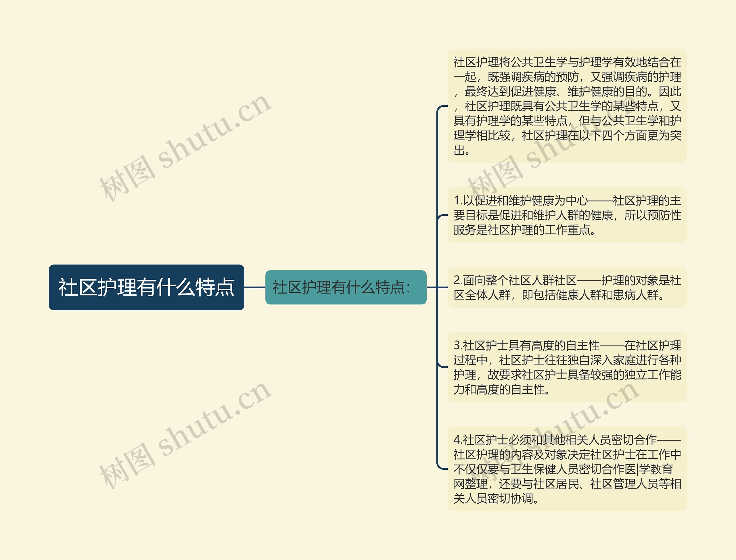 社区护理有什么特点