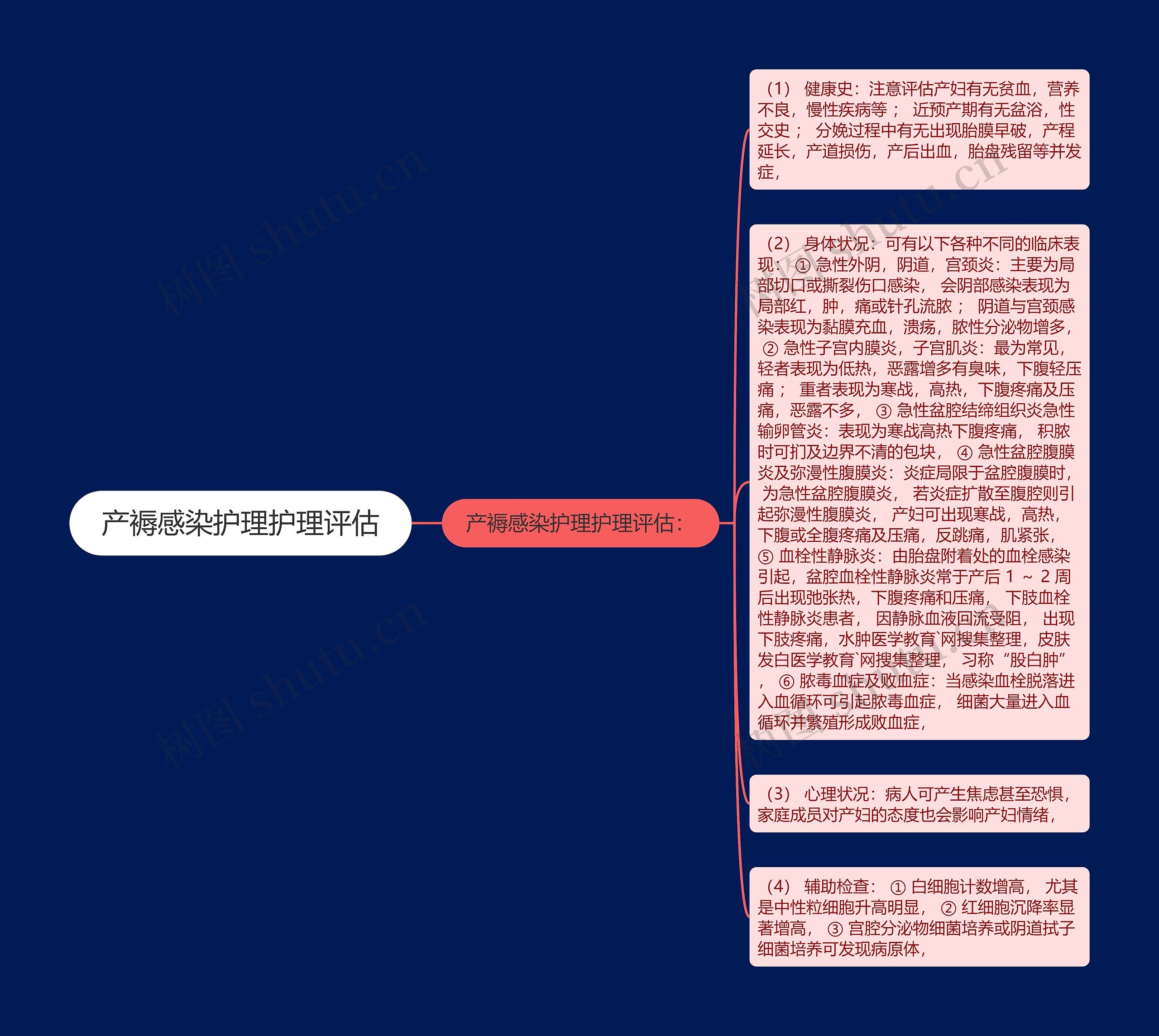 产褥感染护理护理评估