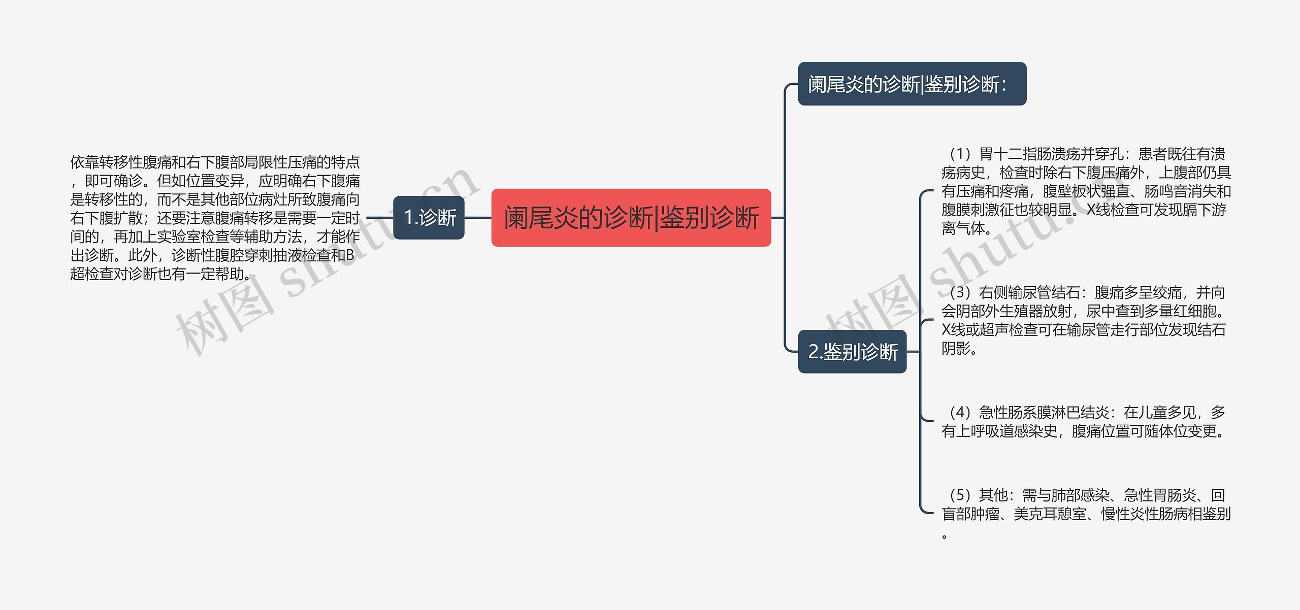 阑尾炎的诊断|鉴别诊断 阑尾炎的诊断|鉴别诊断