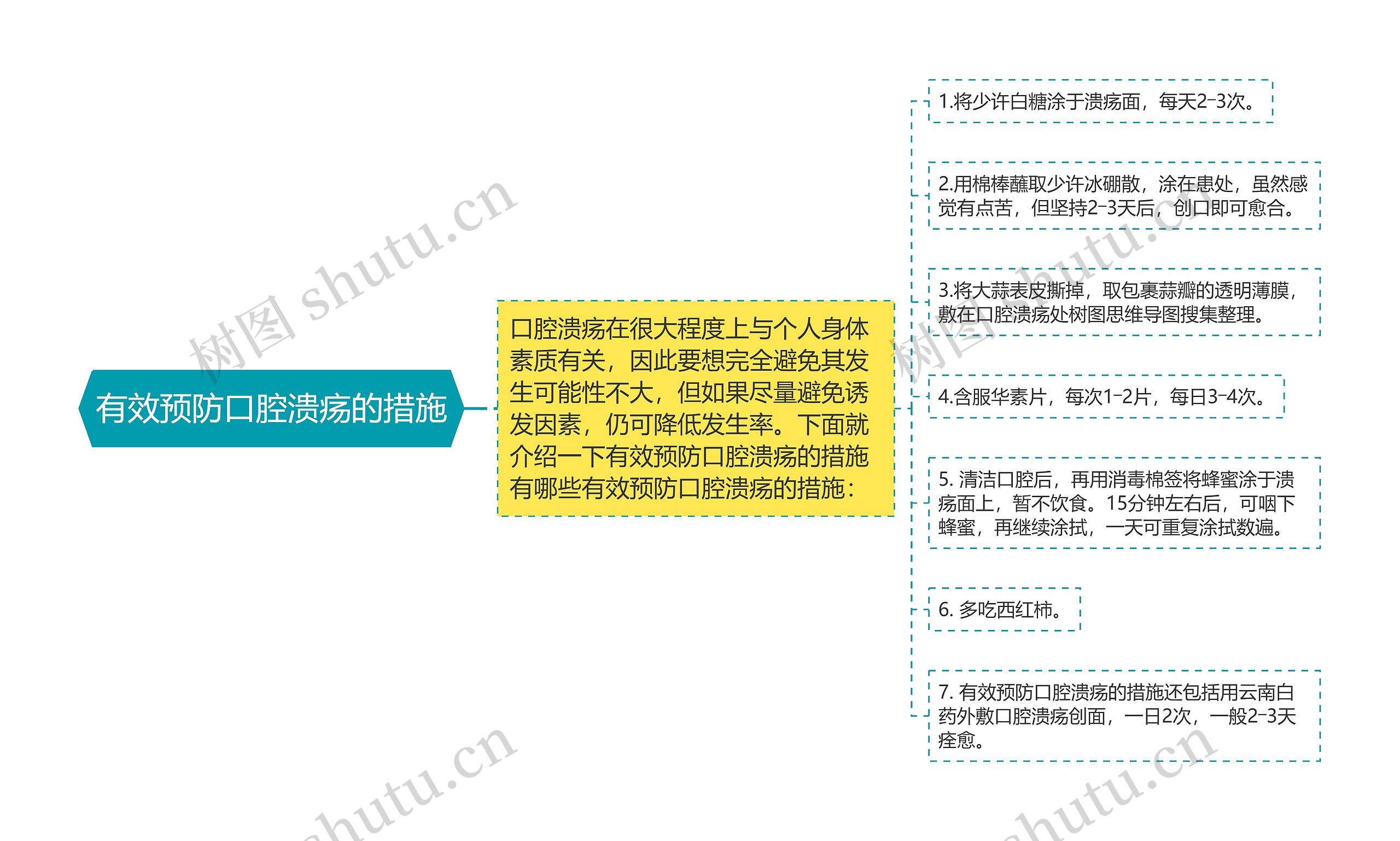 有效预防口腔溃疡的措施