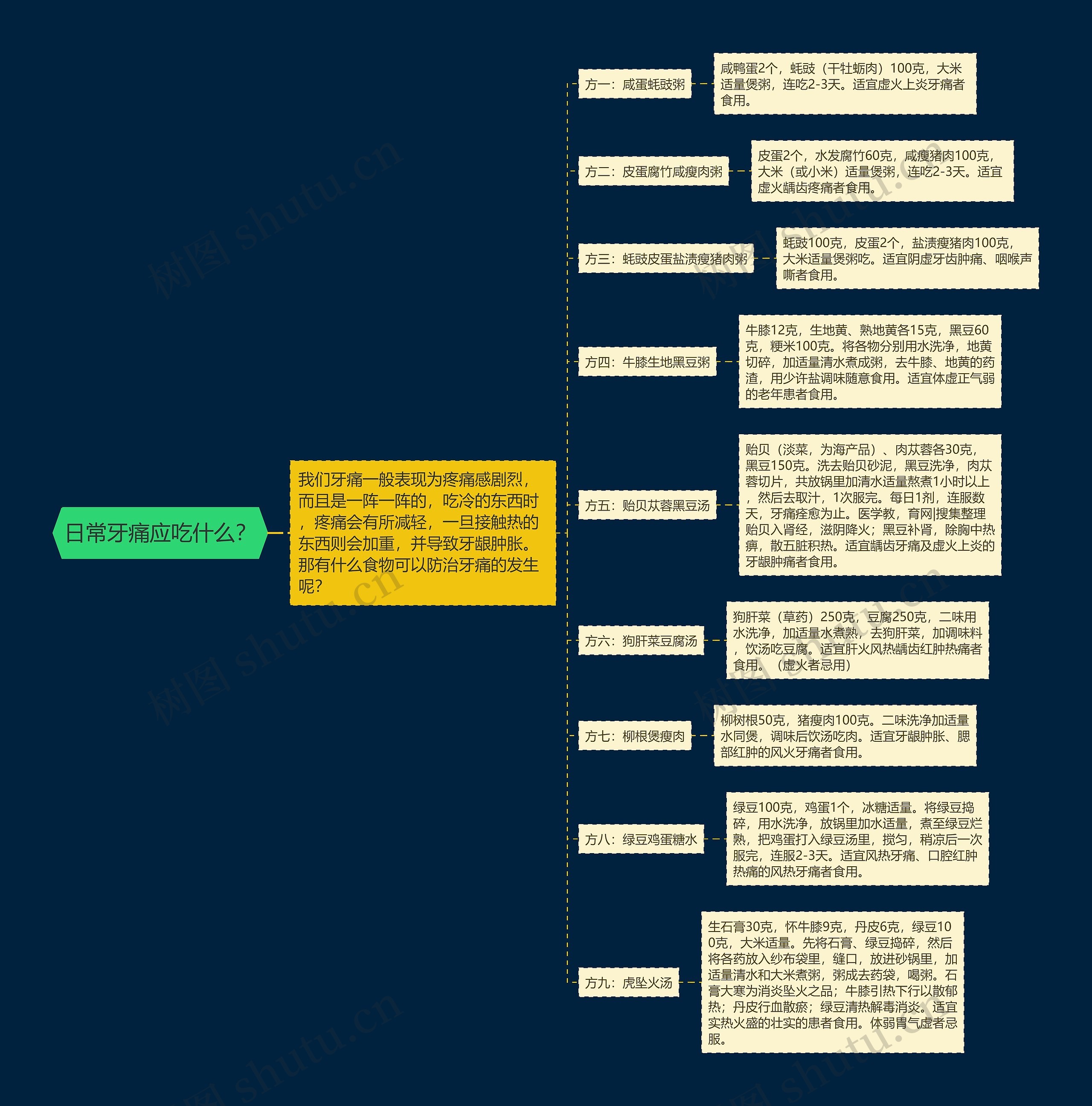 日常牙痛应吃什么? 日常牙痛应吃什么?