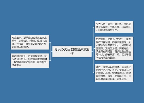 夏天心火旺 口腔溃疡易发作